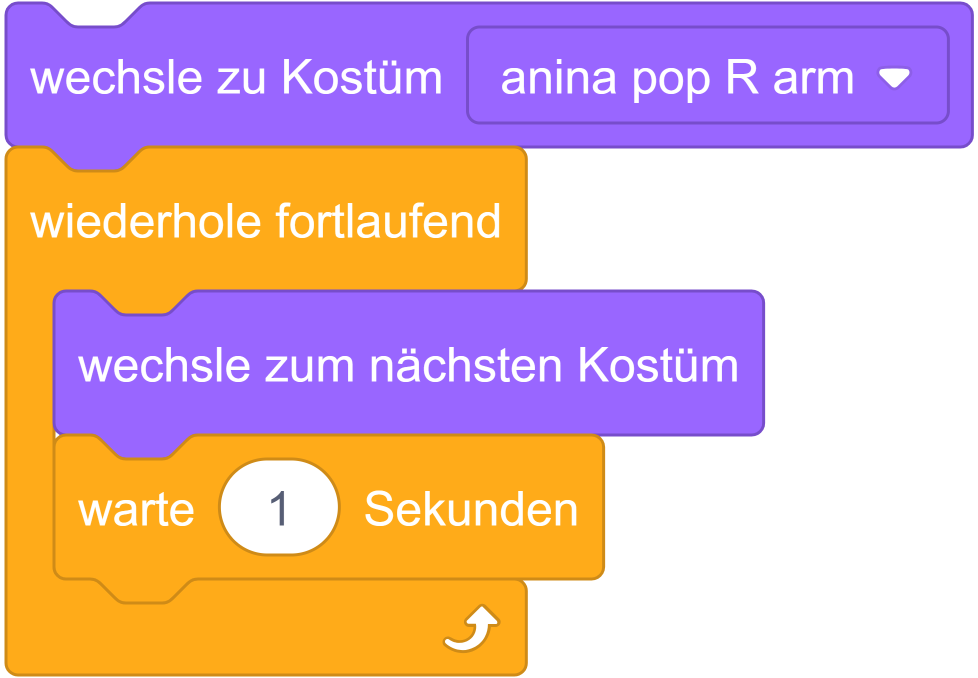 Scratch-Blöcke: wechsle zu Kostüm anina pop R arm, wiederhole fortlaufend, wechsle zum nächsten Kostüm, warte 1 Sekunden